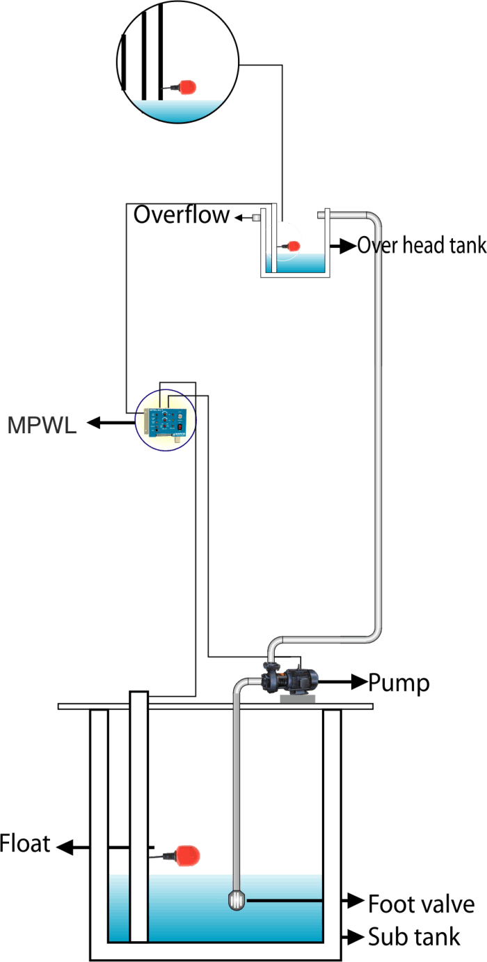 Watco Industries Manufacturers of LDS, Float Sensor and MPWL